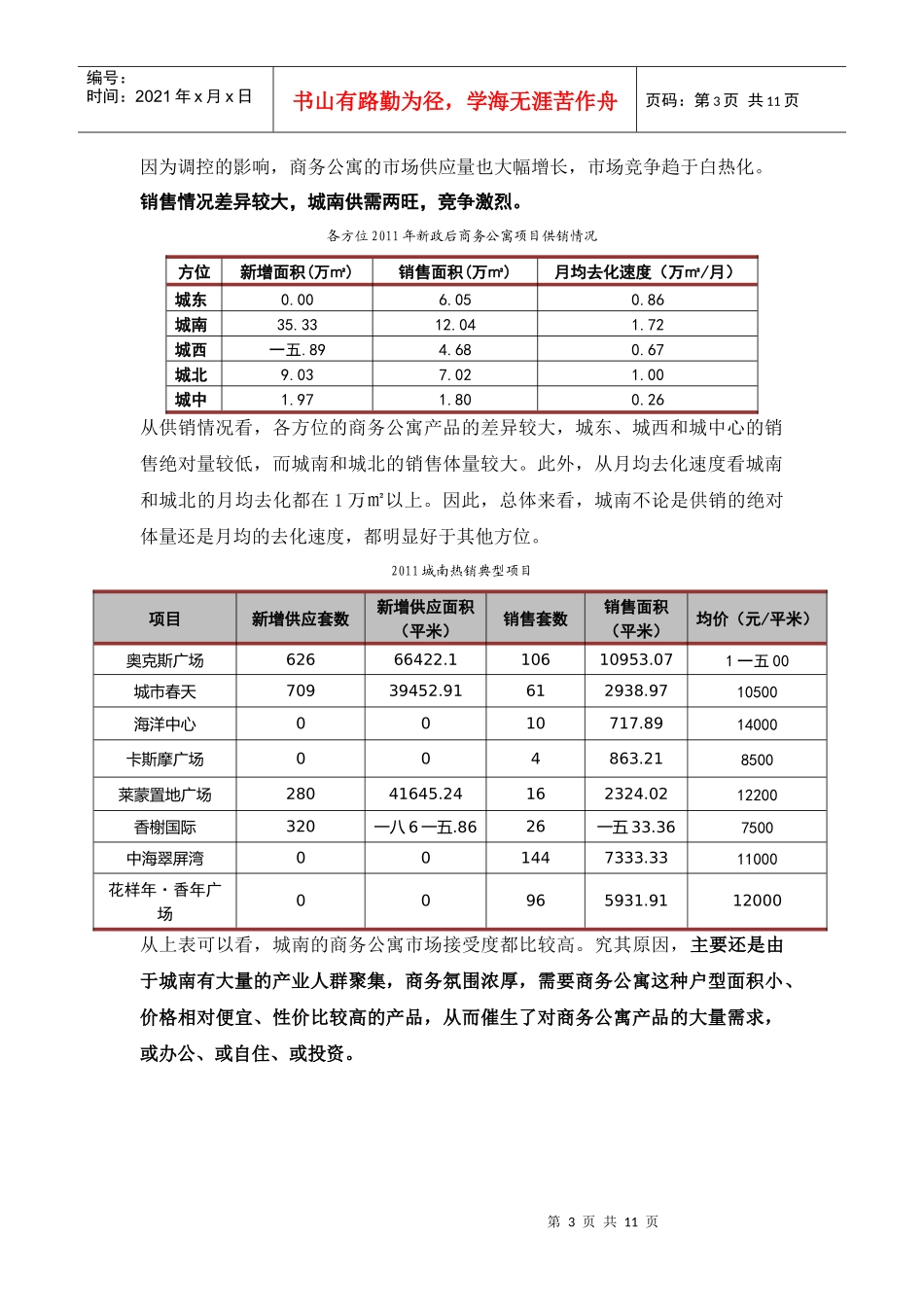 某地区产权公寓SOHO管理知识及市场分析管理_第3页