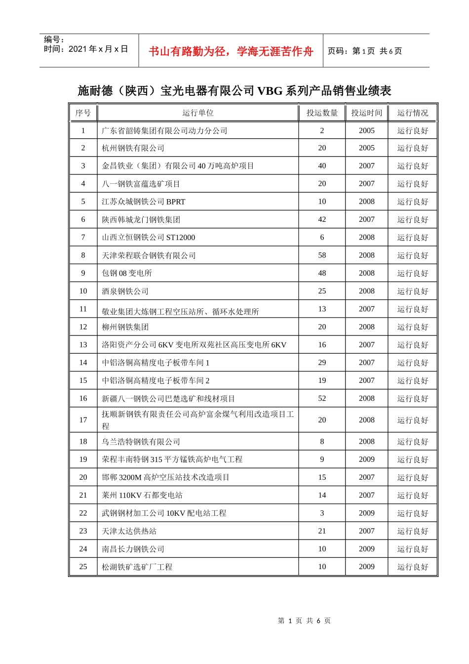 施耐德VBG业绩 (2)_第1页