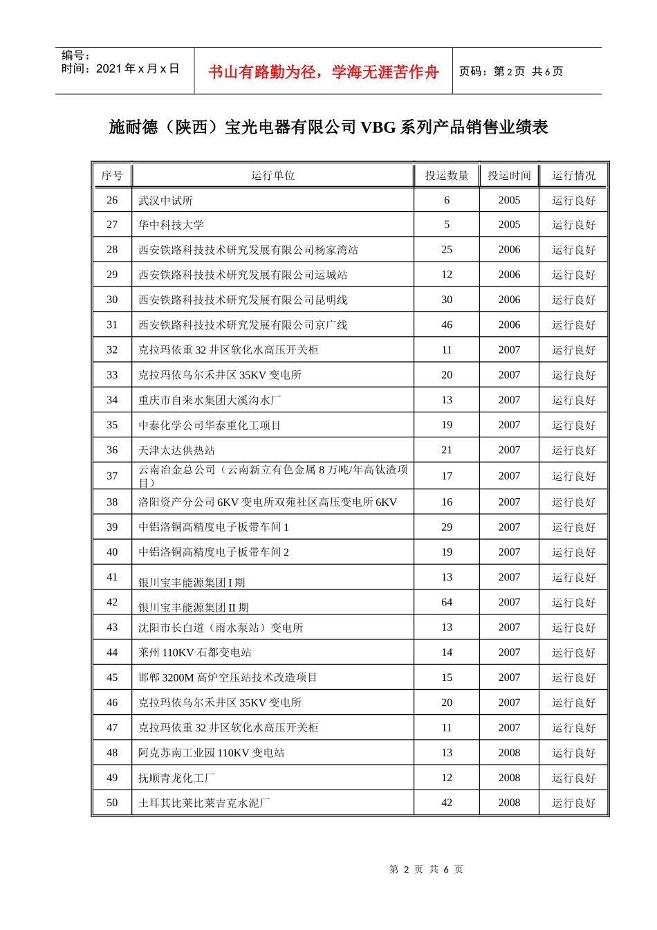 施耐德VBG业绩 (2)_第2页