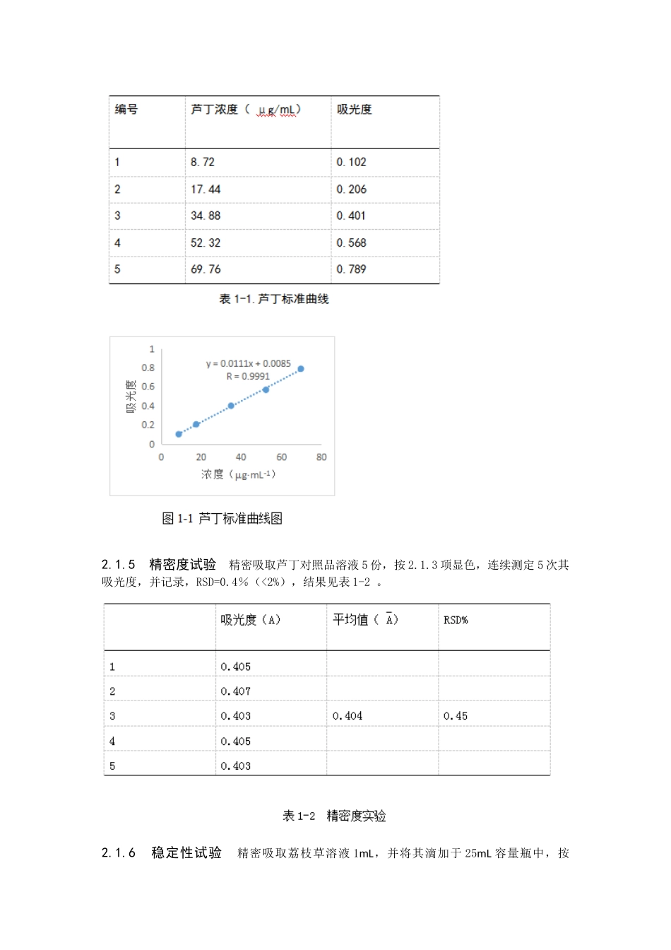 正交试验优选荔枝草中总黄酮的提取工艺 _第3页