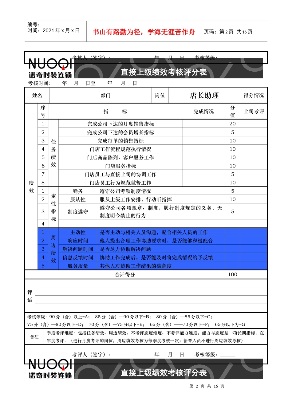 门店人员考评表及任务绩效指标标准描述_第2页