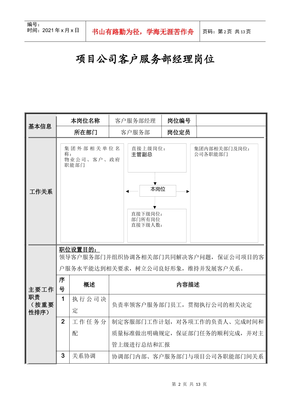 项目公司客户服务部岗位说明书汇编_第2页