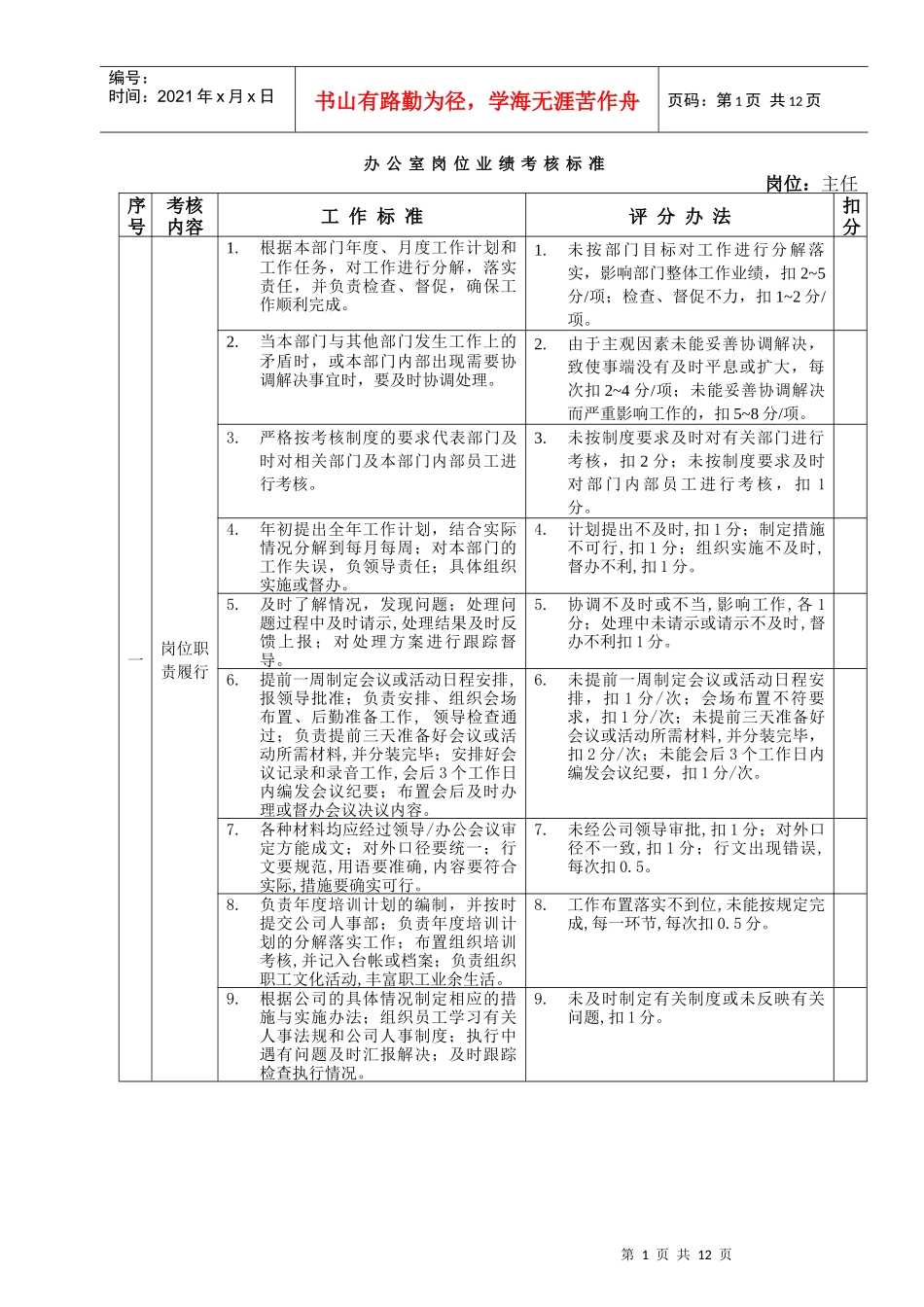 某地产房地产岗位业绩考核标准_第1页