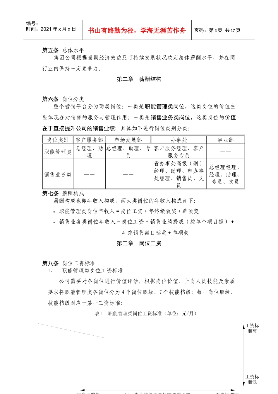 试谈营销平台薪酬管理实施方案_第3页