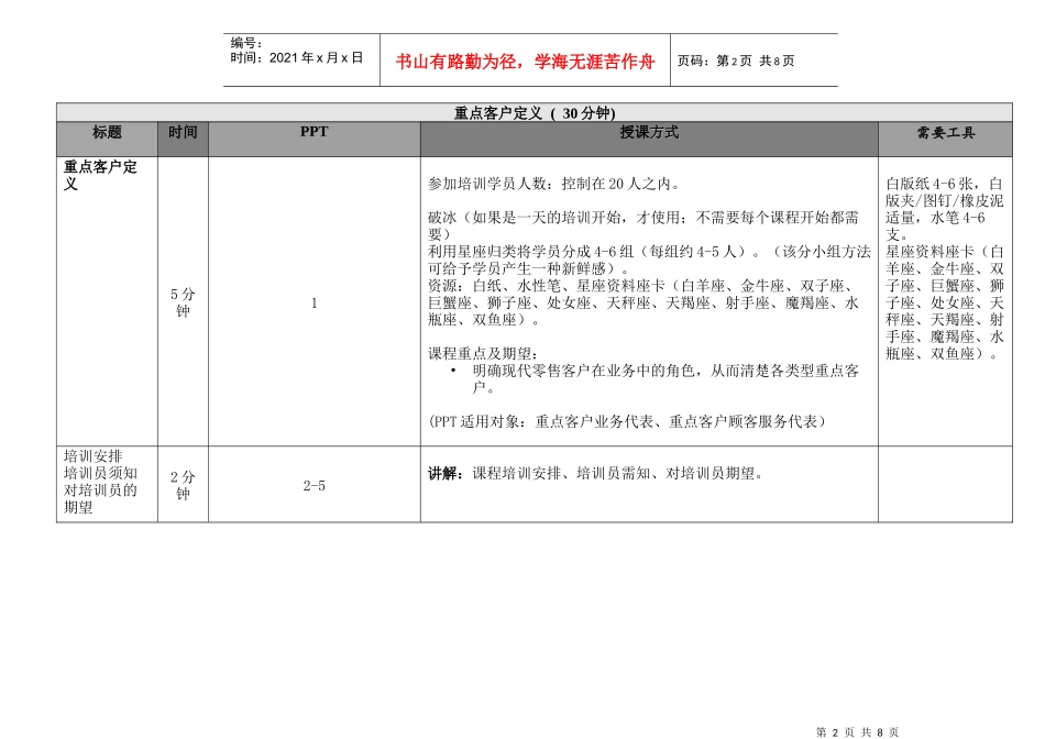 重点客户定义-Trainers Guide_第2页