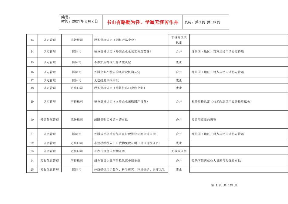 附件1取消的办税业务清单_第2页