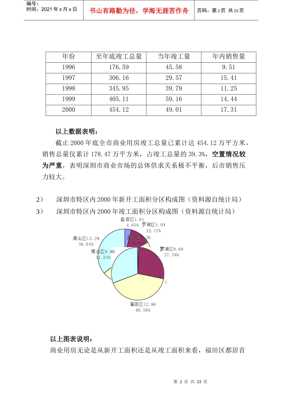 深圳市商业概况_第2页