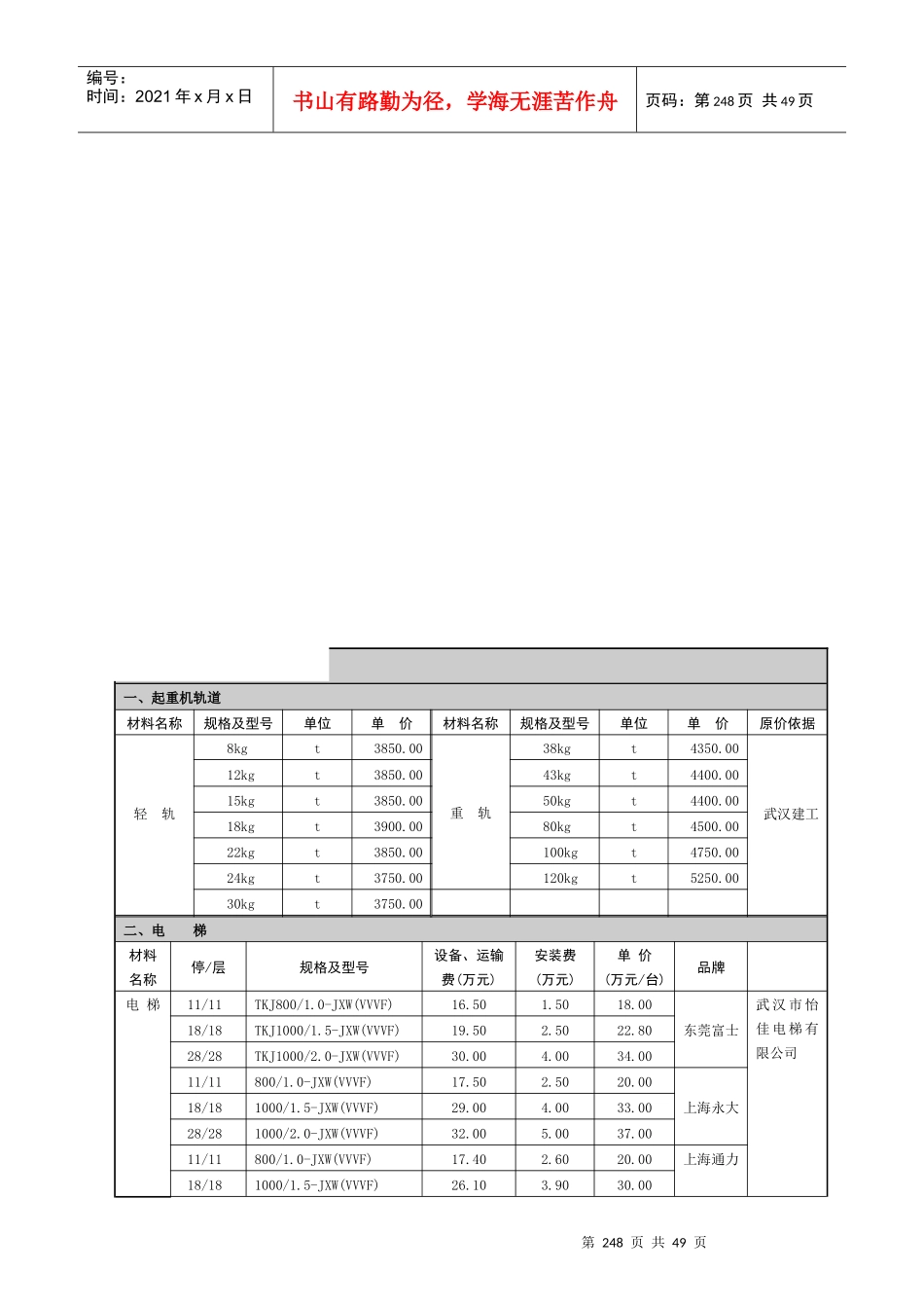 部分设备材料安装价格表_第2页