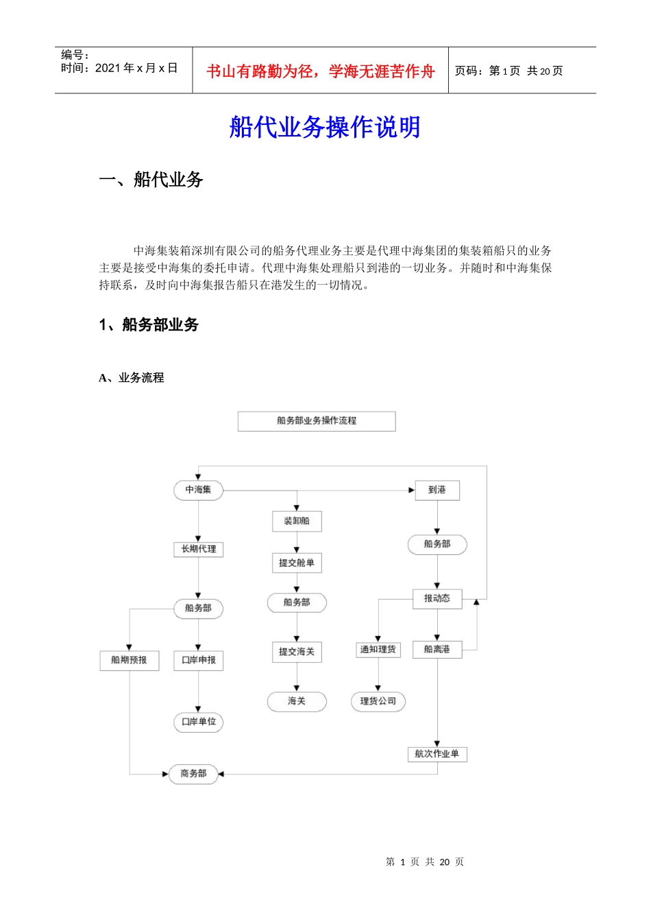 船代业务操作系统说明书_第1页