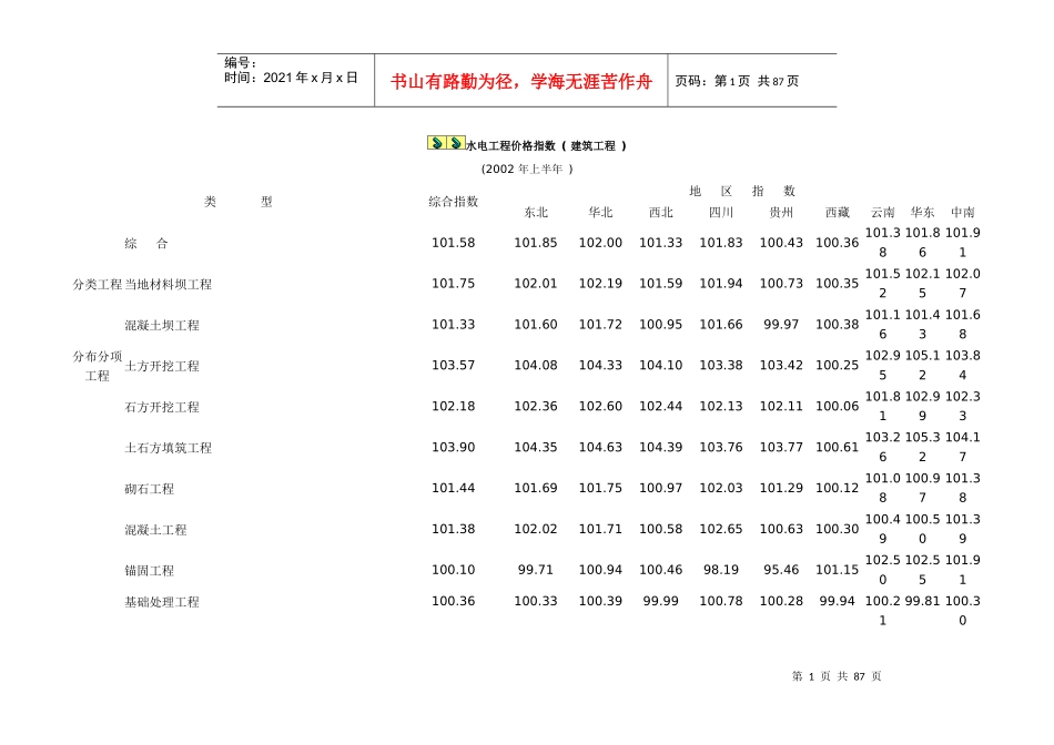 水电工程价格指数(建筑工程)_第1页