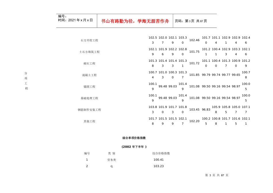 水电工程价格指数(建筑工程)_第3页