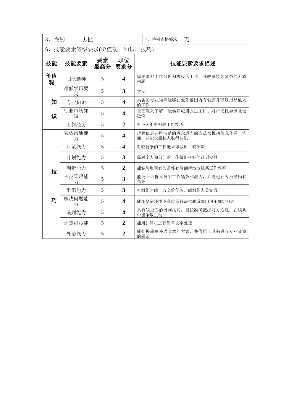 钢铁行业-销售部-业务经理岗位说明书_第2页