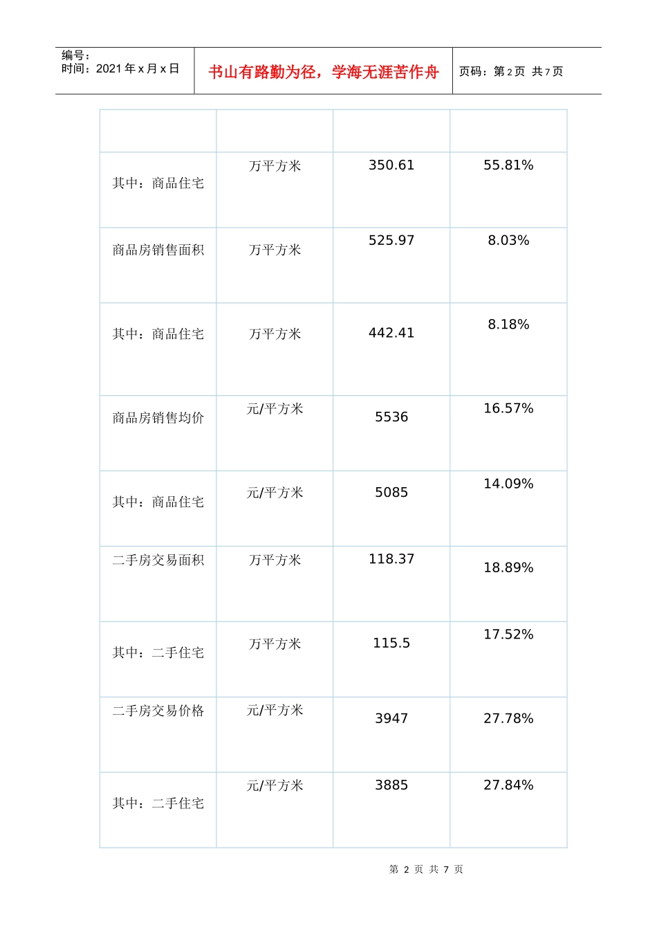 郑州市房地产市场运行情况分析_第2页