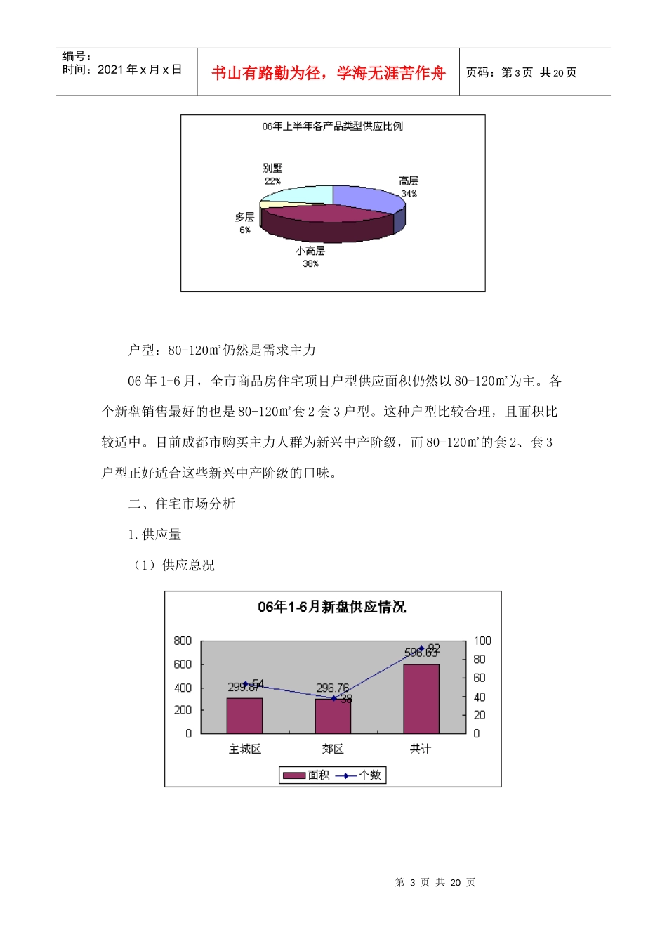 某上半年成都房地产市场研究报告分析_第3页