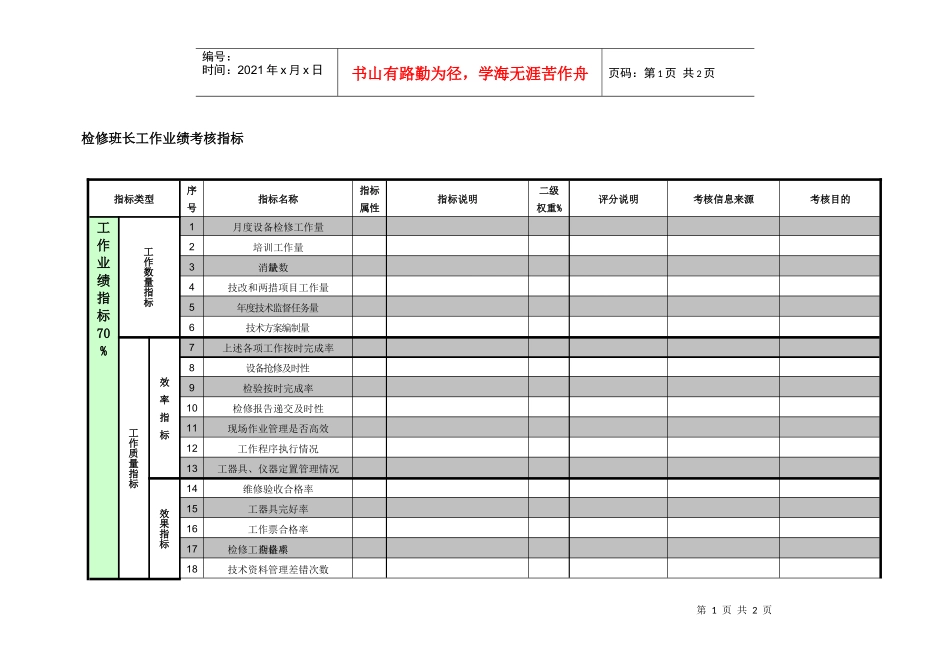 紧水滩电厂设备技术部检修班长工作业绩考核指标_第1页