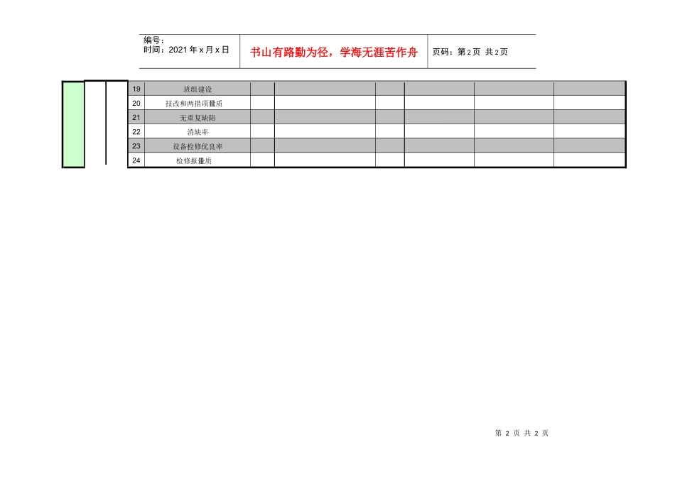 紧水滩电厂设备技术部检修班长工作业绩考核指标_第2页