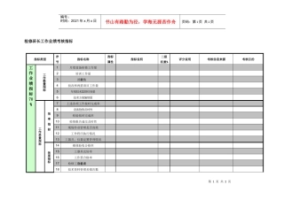 紧水滩电厂设备技术部检修班长工作业绩考核指标