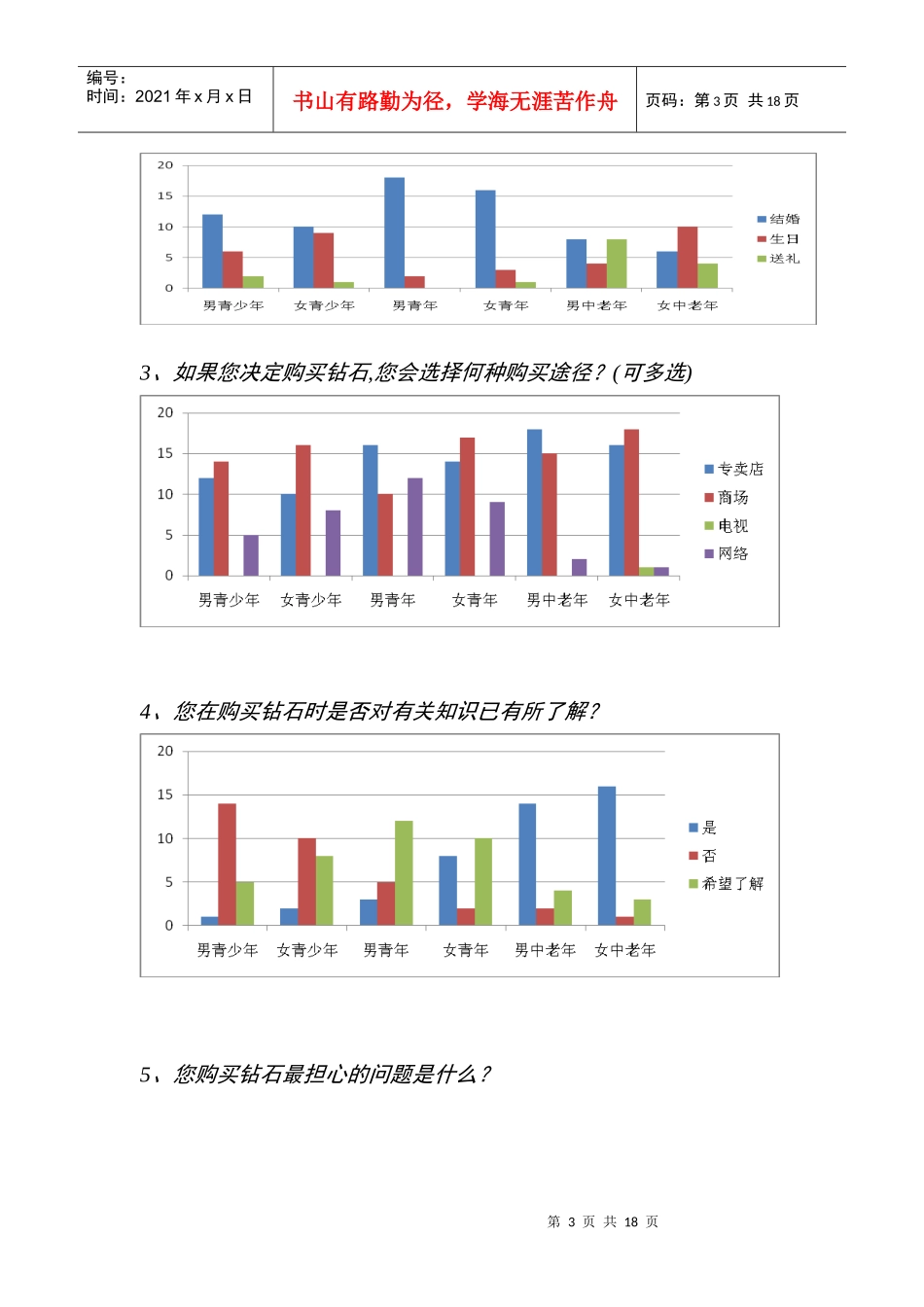 珠宝在线零售商Bluenile中国营销方案_第3页