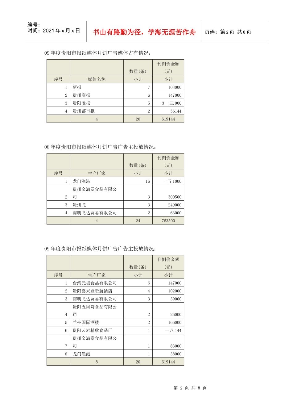 月饼广告投放数据对比情况介绍_第2页
