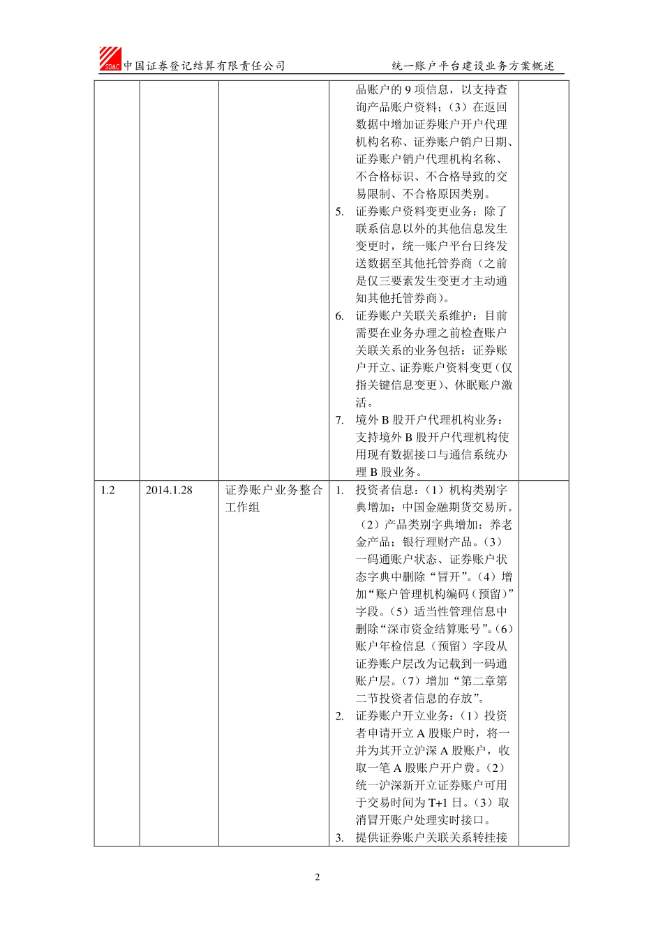 统一账户平台建设业务方案(PDF77页)_第3页