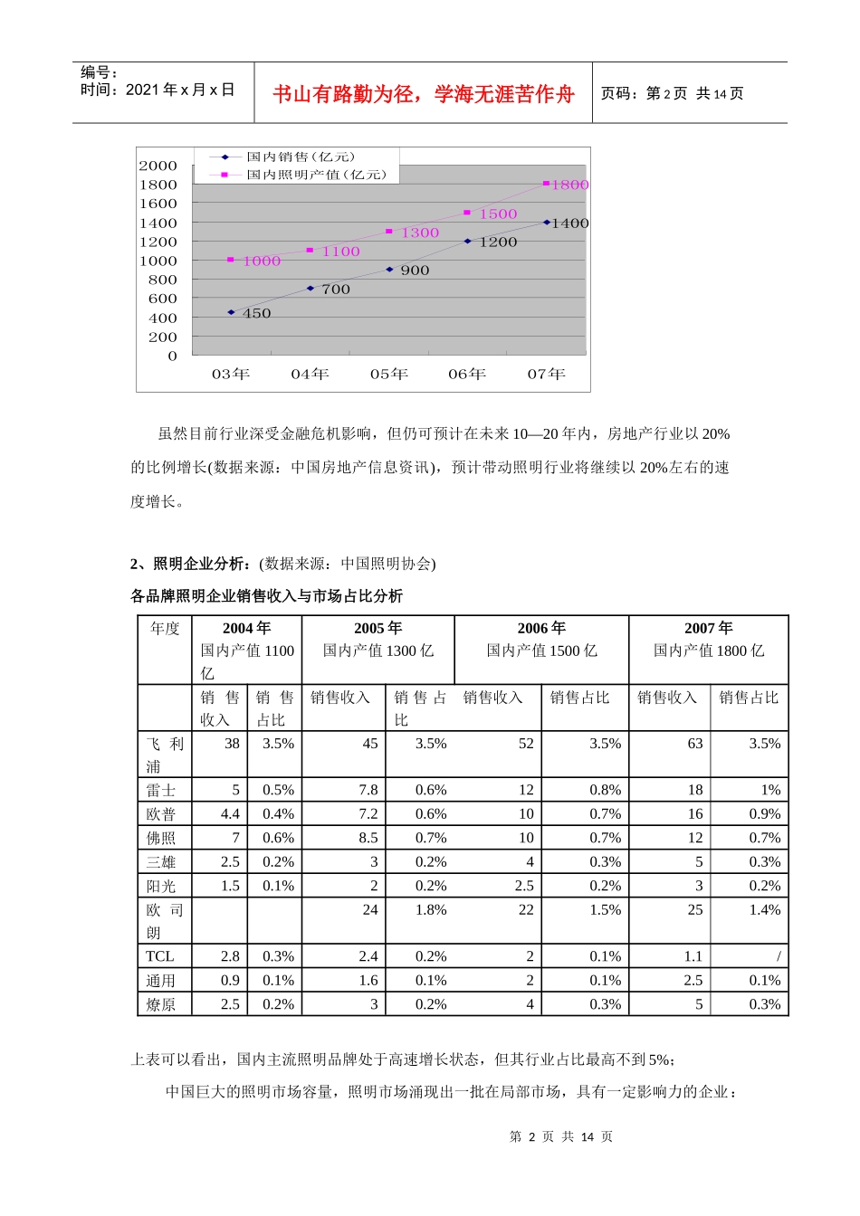 银雨LED照明市场营销方案解析_第2页
