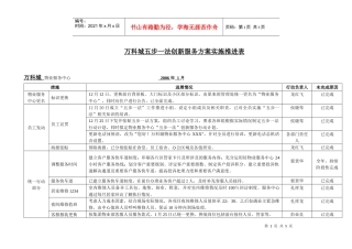 某地产城五步一法创新服务方案实施推进表