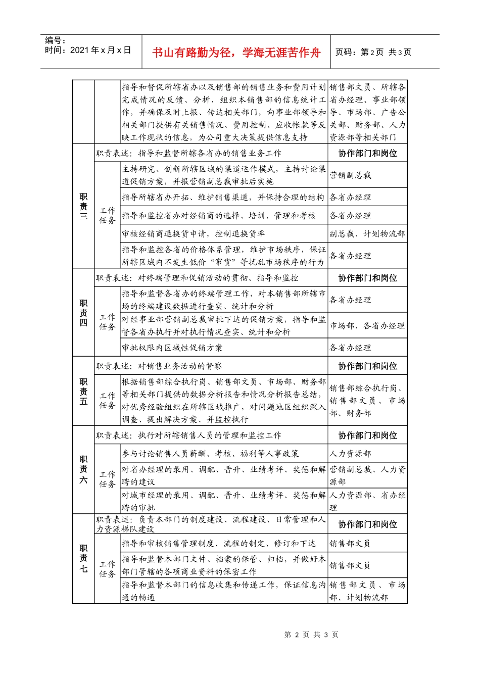 日化企业中国区销售部总经理岗位说明书_第2页
