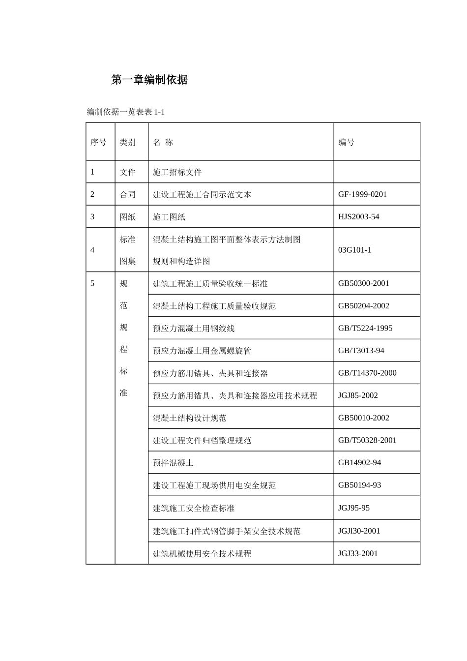 河南某师范学校篮球场力混凝土梁施工方案_第3页