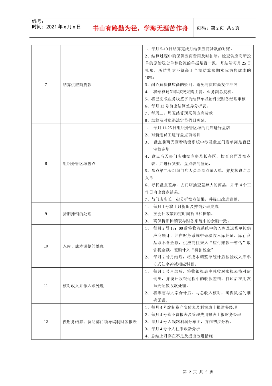 某大型跨国连锁超市资产会计岗位说明书_第2页
