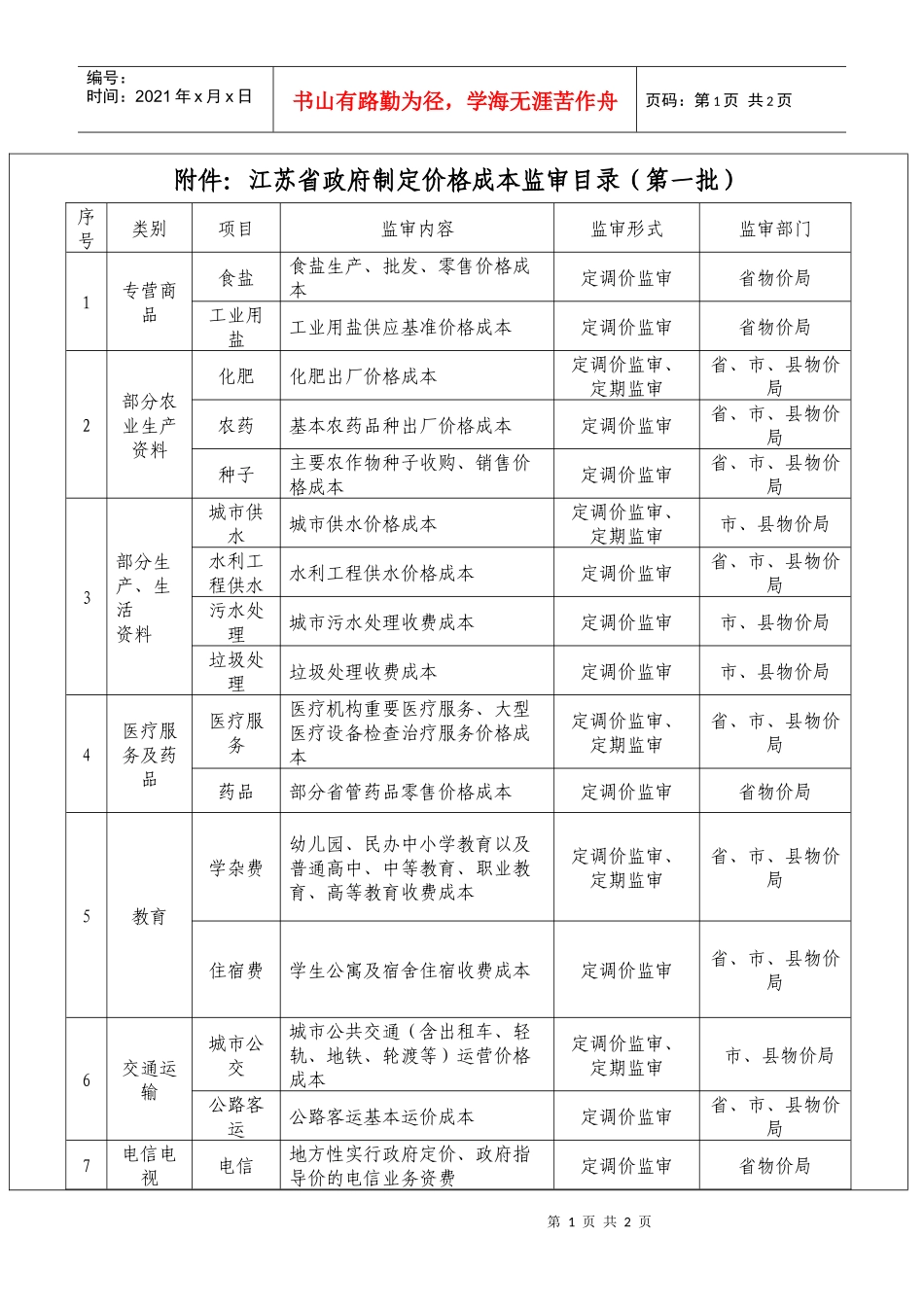 附件江苏省政府制定价格成本监审目录(第一批)_第1页