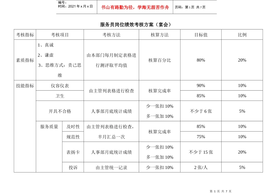 服务员岗位绩效考核方案_第1页