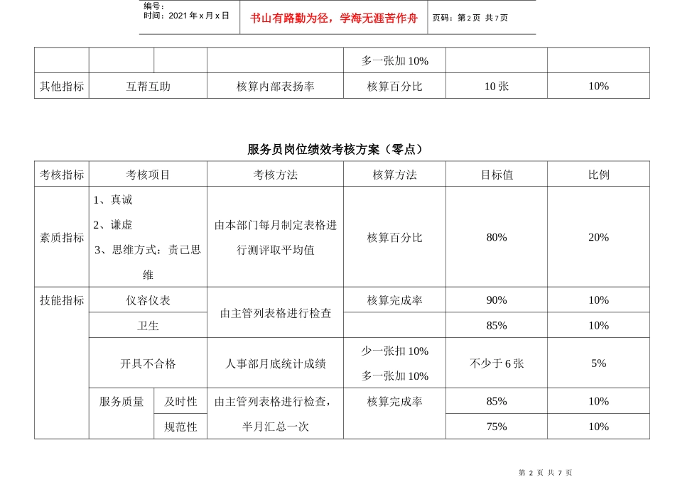 服务员岗位绩效考核方案_第2页