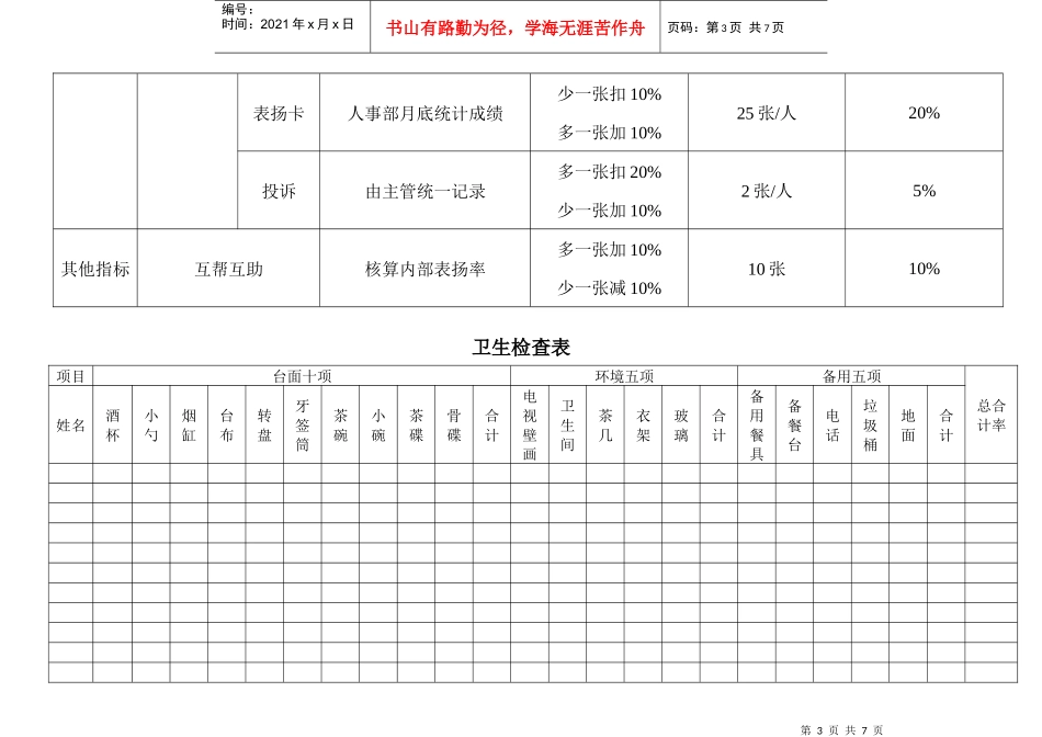 服务员岗位绩效考核方案_第3页