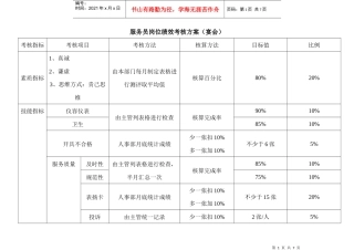 服务员岗位绩效考核方案