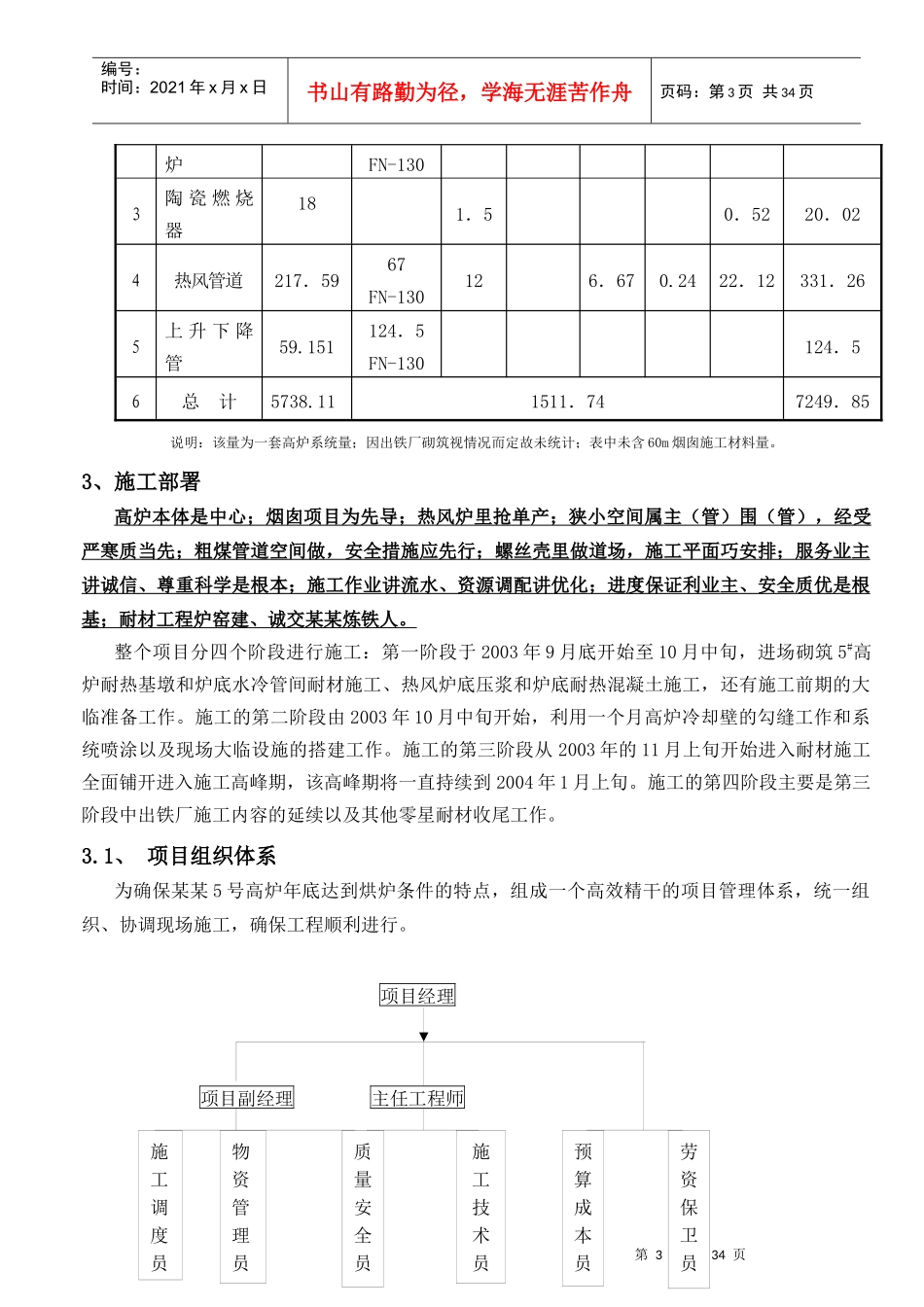 某某厂5高炉检修施工方案_第3页