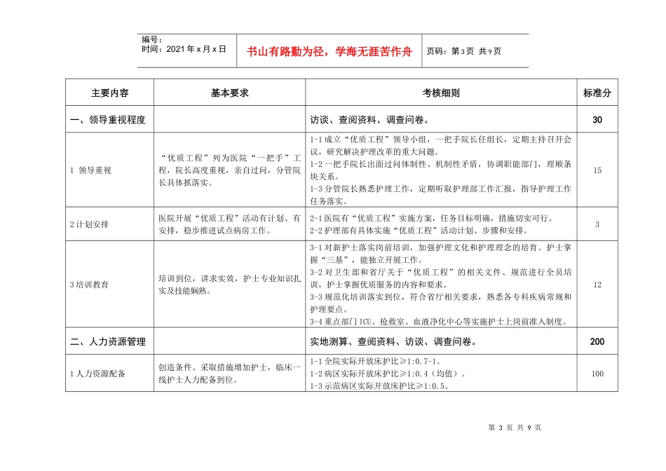 江苏省优质护理服务示范工程活动考评标准_第3页