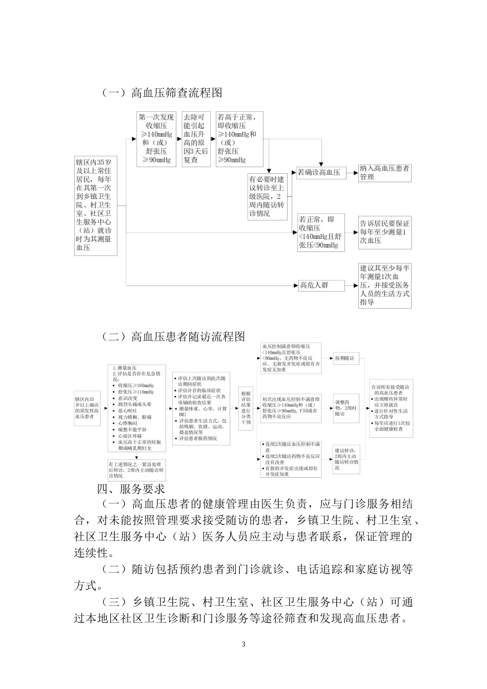 高血压患者健康管理服务实施方案_第3页