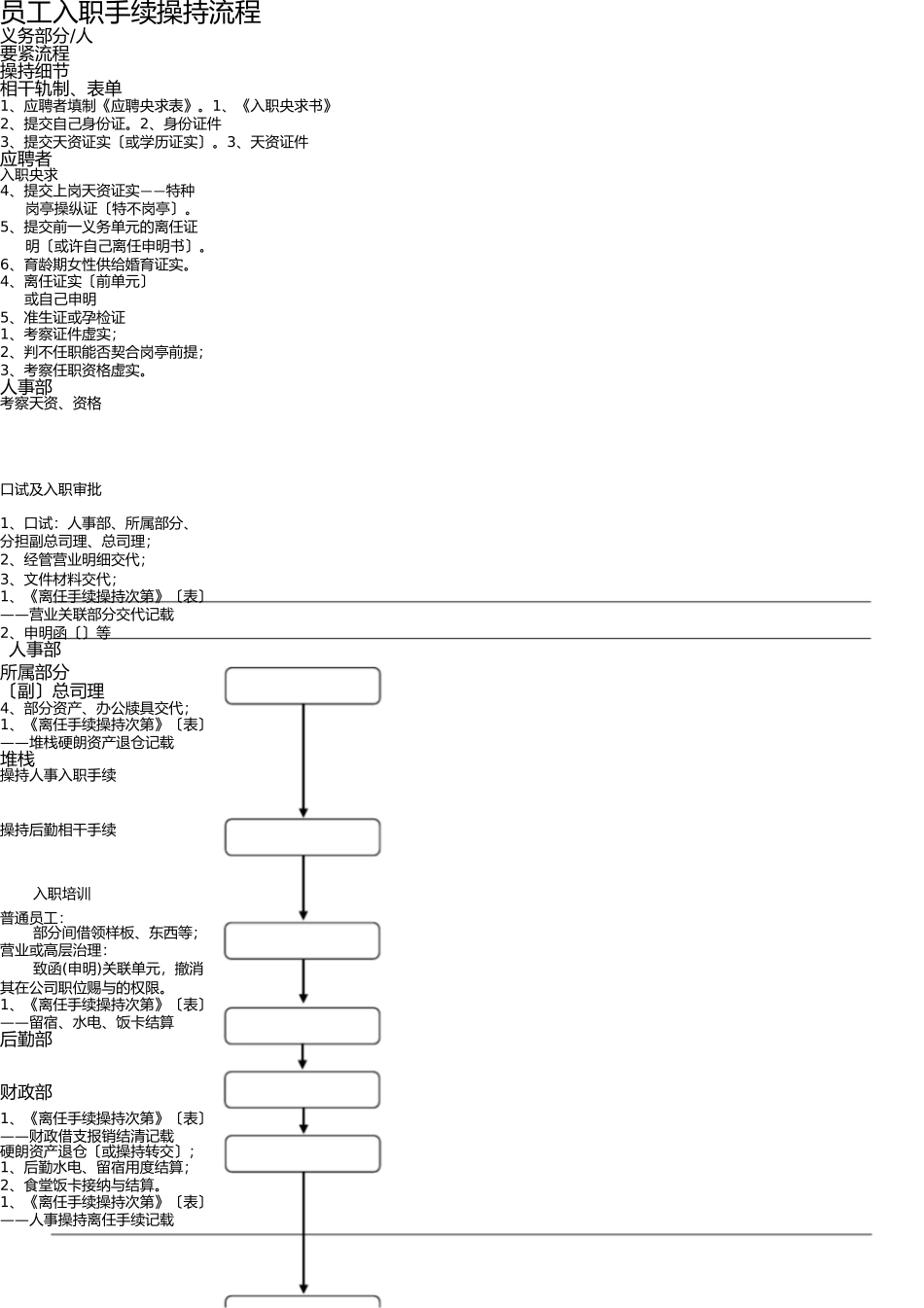 员工入职手续办理流程(一天流程) _第1页