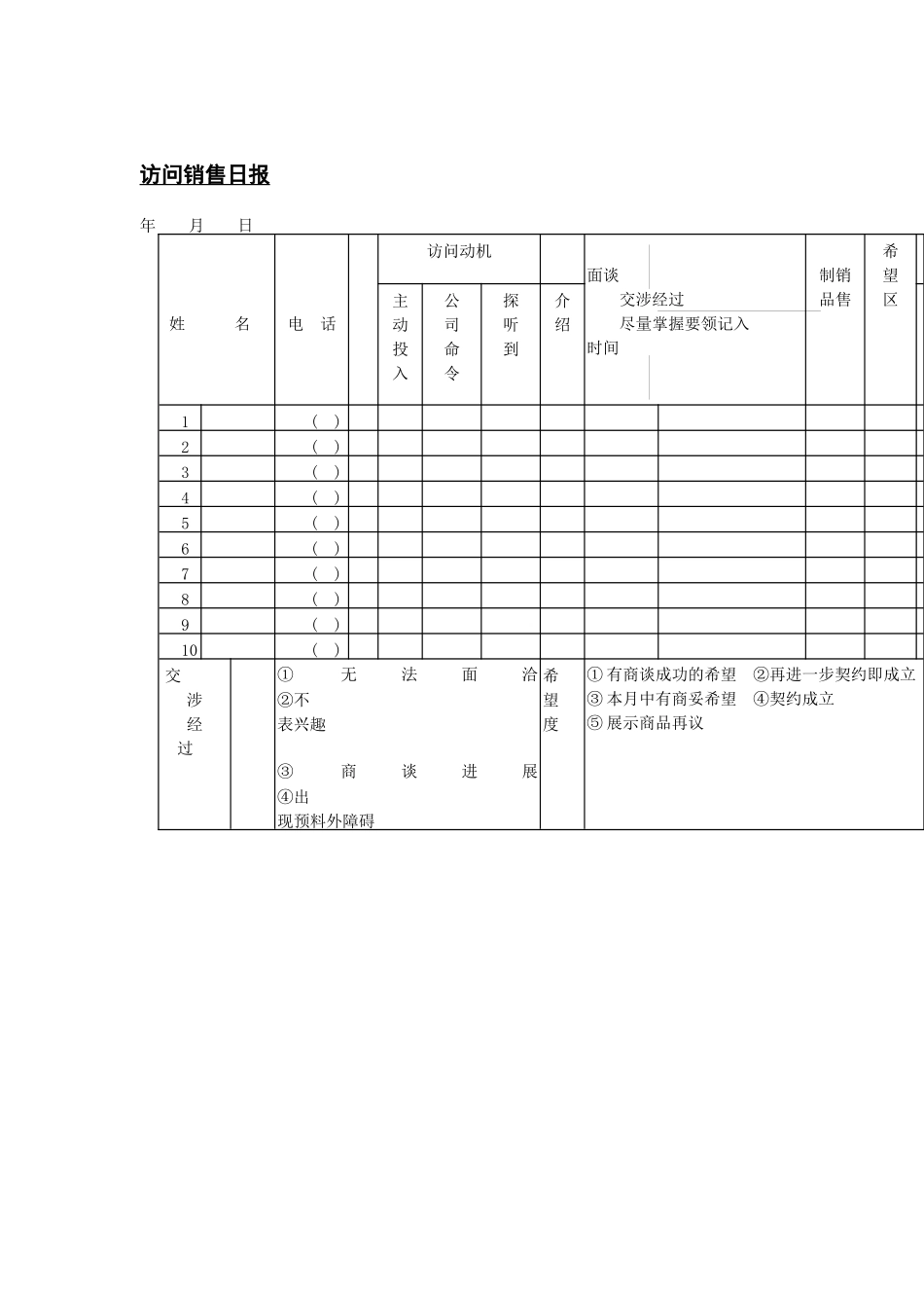 访问销售日报(1)_第1页