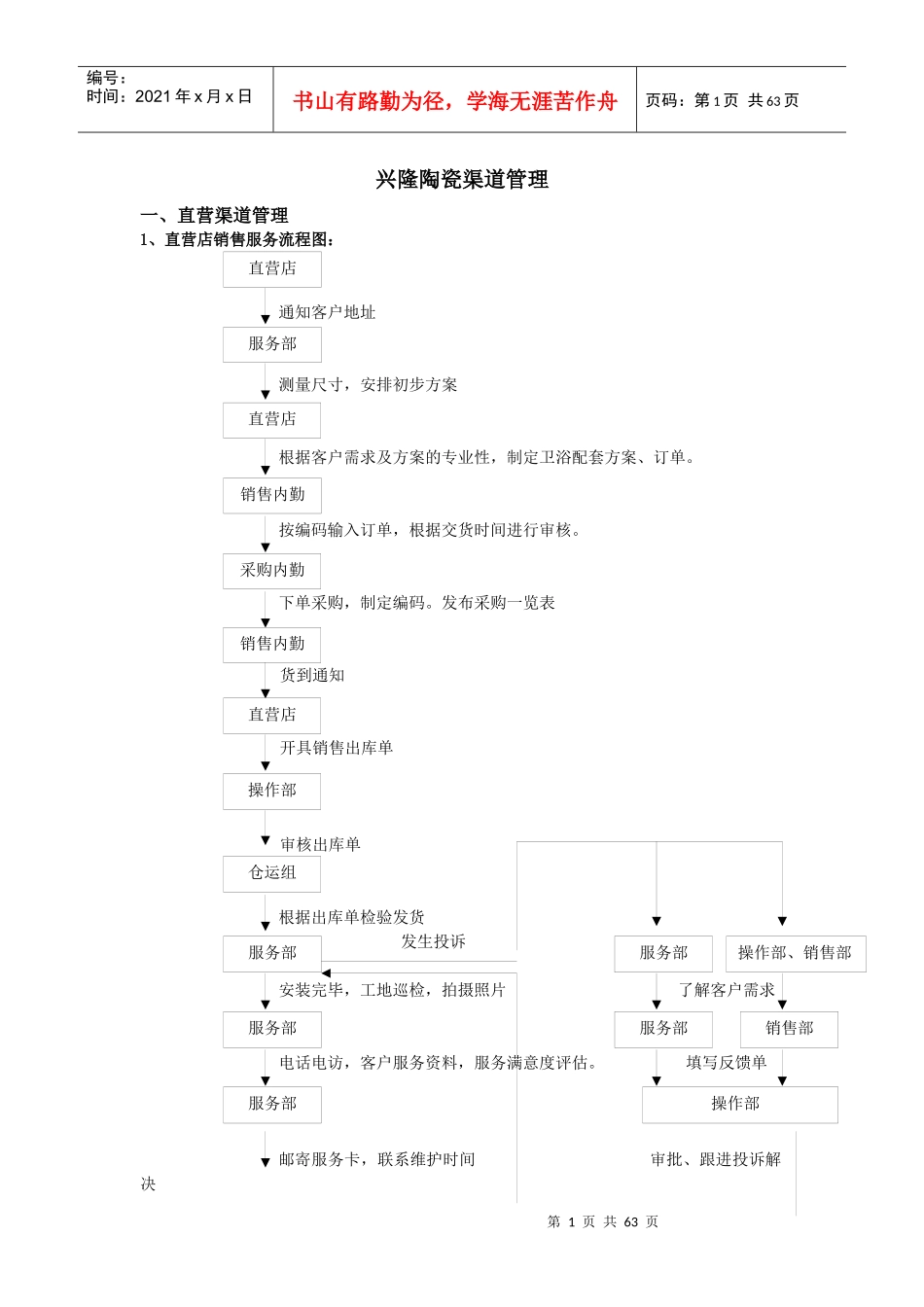 陶瓷渠道管理体系_第1页