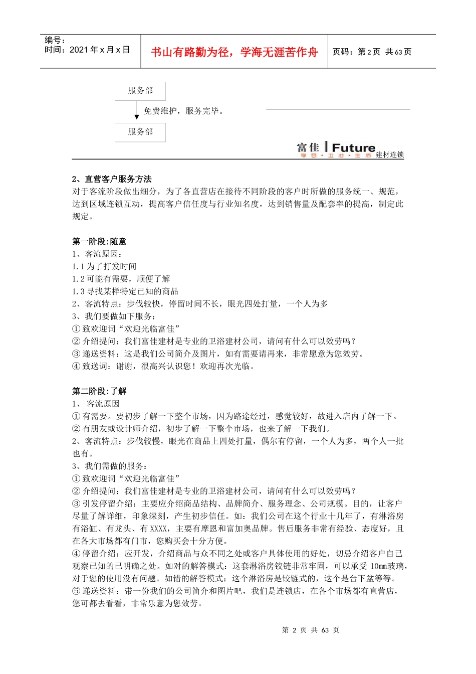 陶瓷渠道管理体系_第2页
