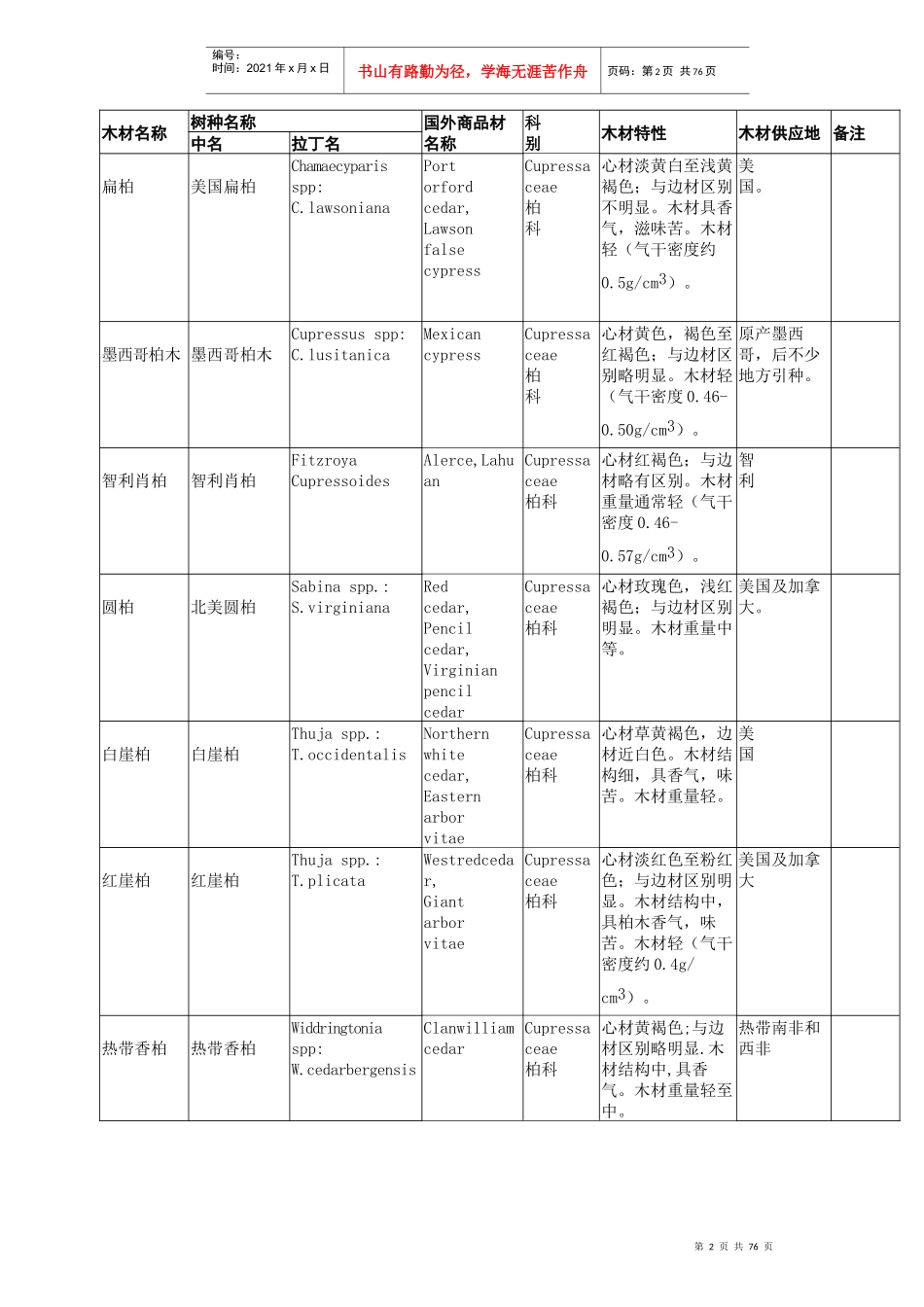 进口、国产木材名称国标_第2页