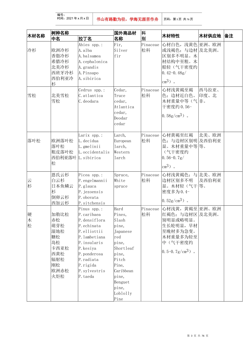 进口、国产木材名称国标_第3页