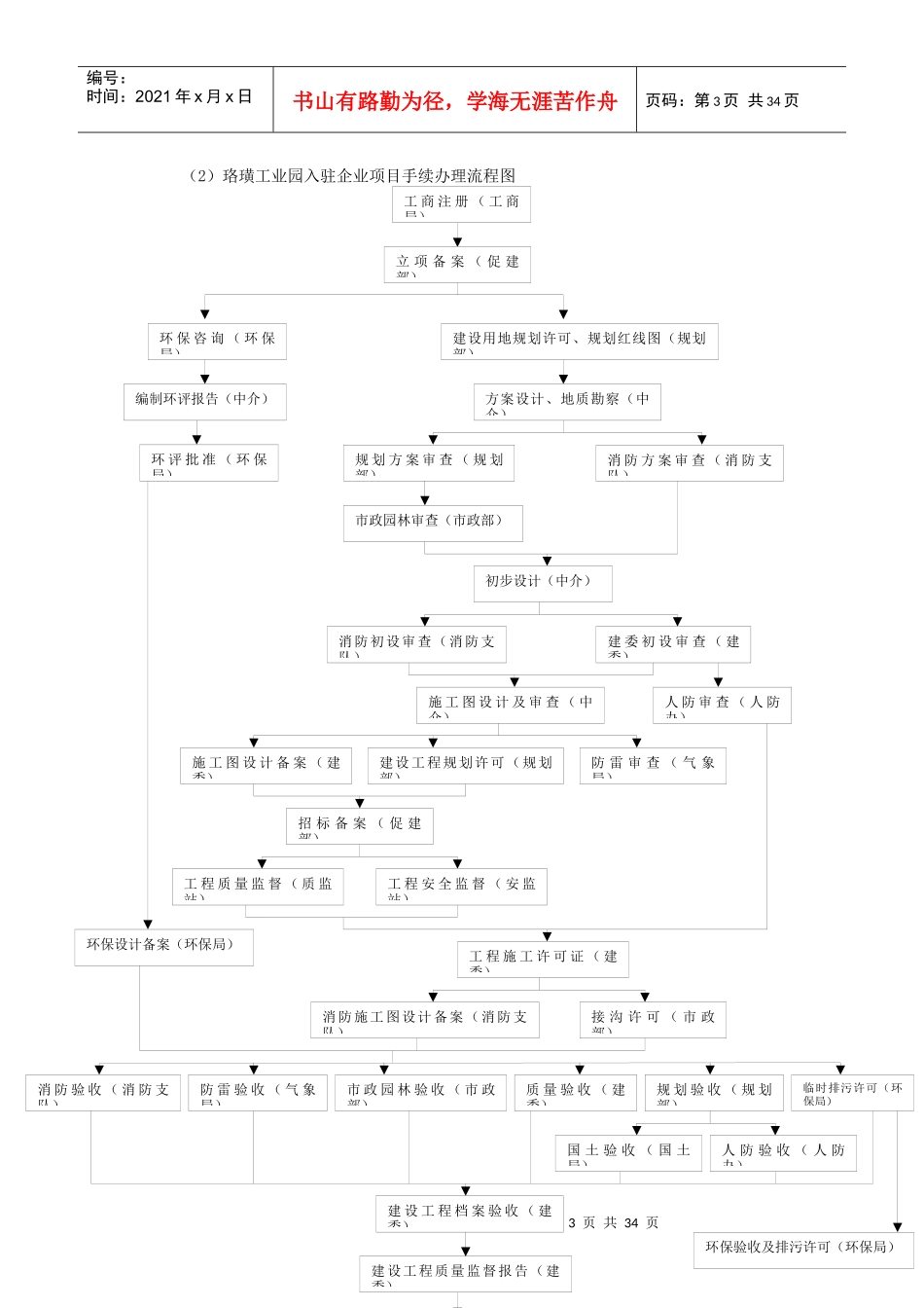 珞璜工业园入驻企业服务指南_第3页