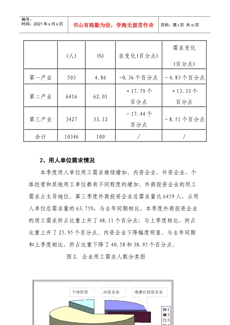 有关我市劳动力市场供求状况的分析报告_第2页