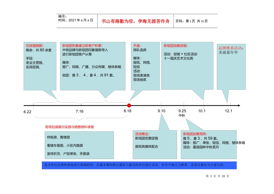 房地产项目销售——余货推售方案_第3页