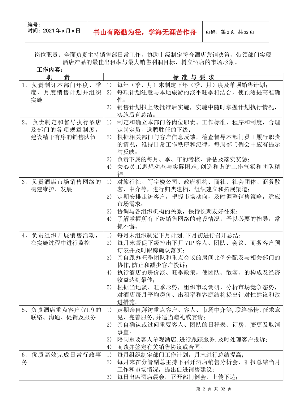 销售部手册酒店_第2页