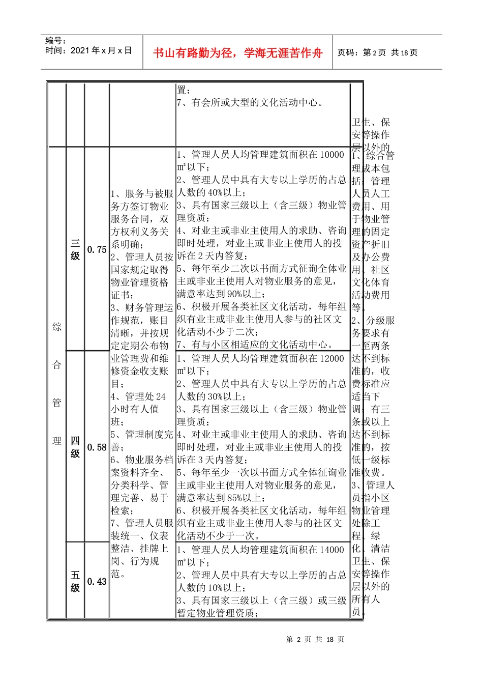 深圳市住宅物业服务收费指导标准深圳市物业管理协会_第2页