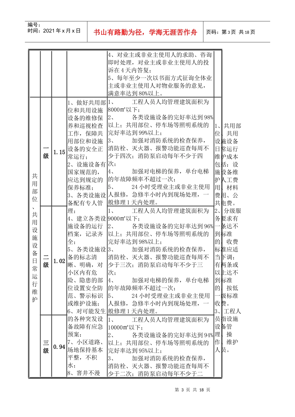 深圳市住宅物业服务收费指导标准深圳市物业管理协会_第3页