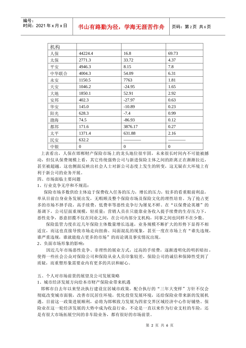 邯郸保险市场调查_第2页